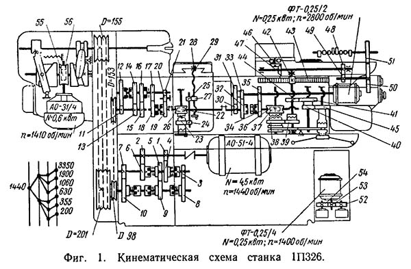 Кінематична схема токарно-револьверного верстата 1П326 1П326 Кінематична схема токарно-револьверного верстата